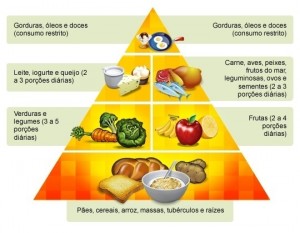 Alimentos para uma dieta saudável