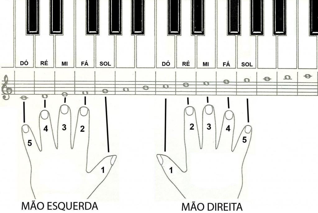 Analise bem os pontos em que deve estar colocando os dedos e treine e habilidade nas passadas de notas. 