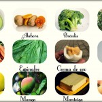 Vitamina A: fontes, funções e IDR