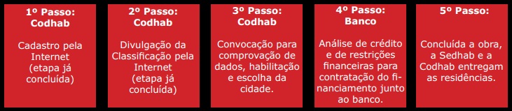 Passo a passo Codhab