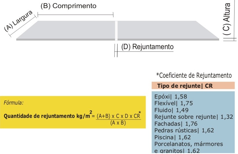 Quantidade de rejunte