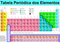 Tabela periodica1