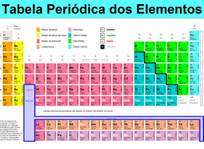 Tabela periodica1
