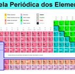 Como entender a tabela periódica
