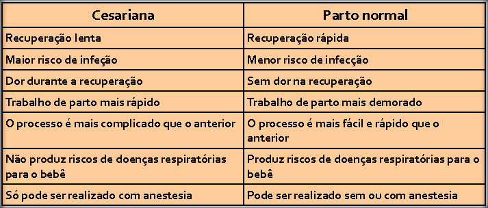 Cesariana ou parto normal?