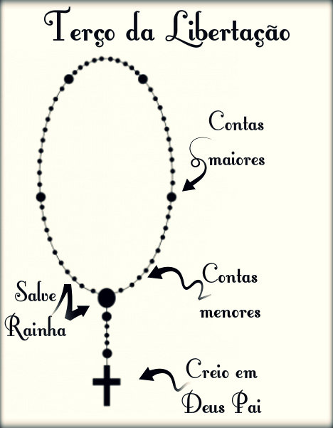 Passo a passo para rezar o Terço da Libertação.