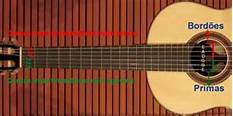 Violão