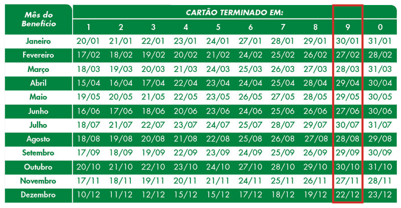 O calendário demonstra todas as datas, em que os beneficiados, poderão estar indo sacar a contribuição. 