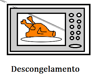 Lembre-se que a carne não é somente vermelha, que ela também pode ser branca, por tanto pode-se incluir, os frangos, peixes e outros. 