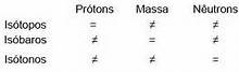 isótopos, isóbaros e isótonos11