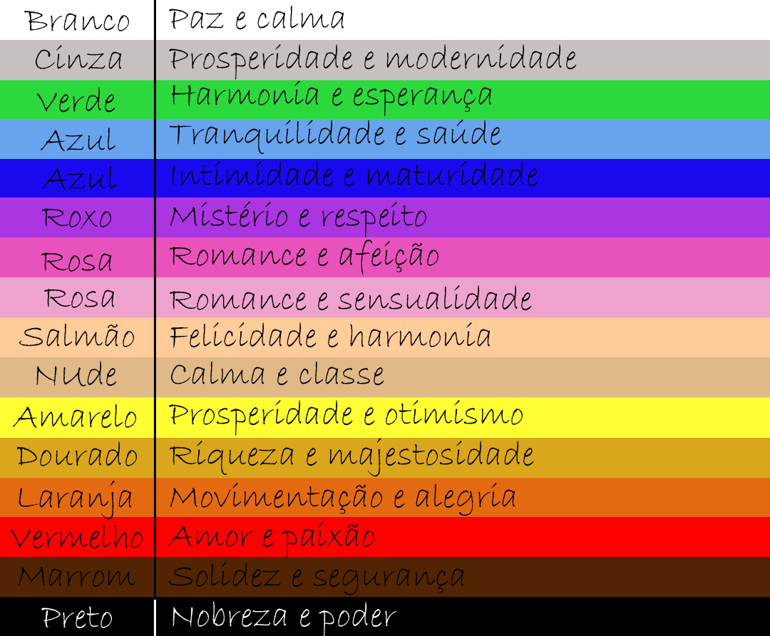 Significado das cores no ano novo - Brasil Blogado Significado das cores no ano novo - Brasil Blogado