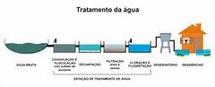 tratamento de água